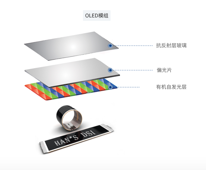 OLED模組.png
